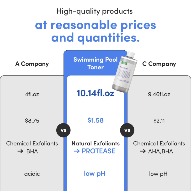 EQQUALBERRY Swimming Pool Toner 155ml